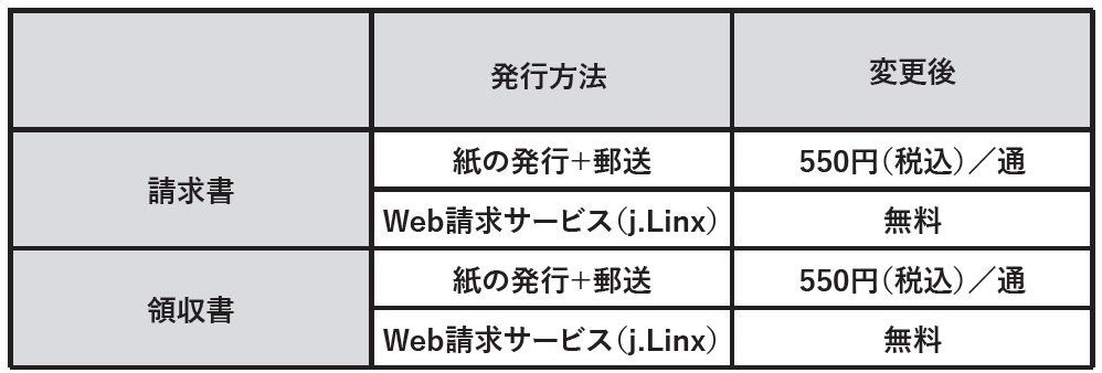 請求書・領収書発行費用一覧
